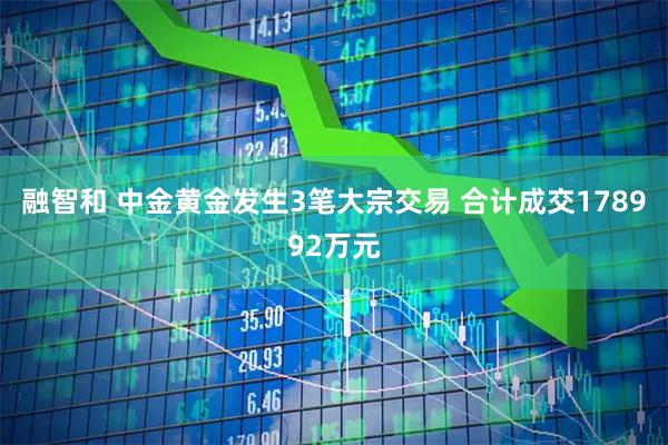 融智和 中金黄金发生3笔大宗交易 合计成交178992万元